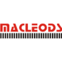 Pharma Companies in Sikkim