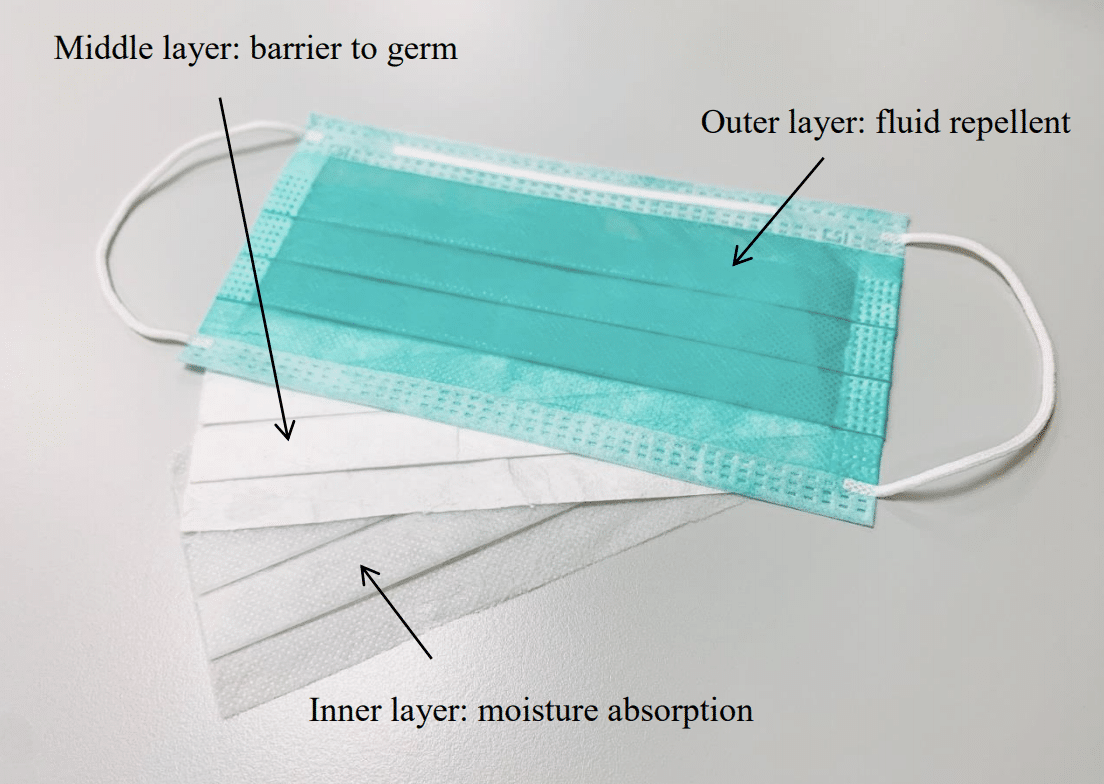 3 Ply Mask Manufacturer in Tamilnadu