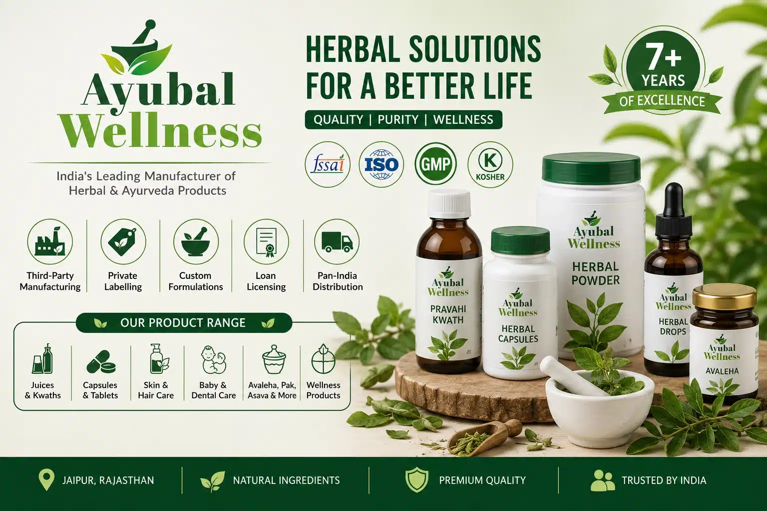 Phytologix Life Sciences